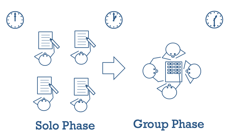 diagram showing students grouped in solo phase and group phase