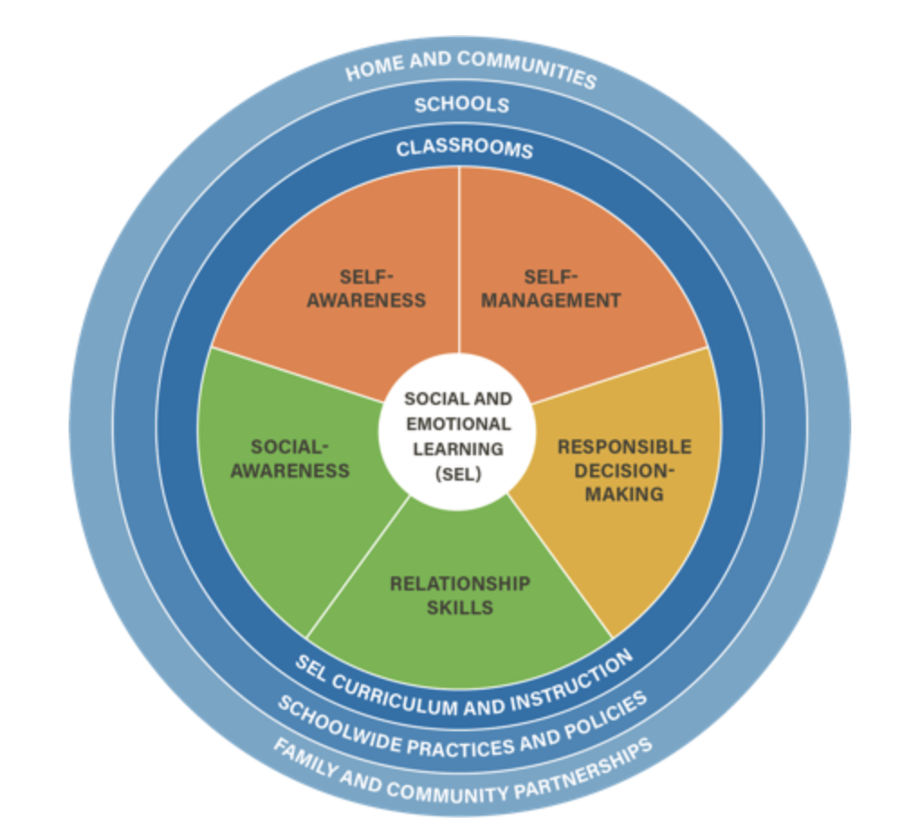 What is Social-Emotional Learning? · CITLS · Lafayette College