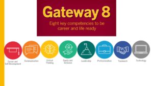 Rainbow clip art images that denote the Gateway 8 key competencies "Gateway 8" and the text "Eight key competencies to be career & life ready." is above