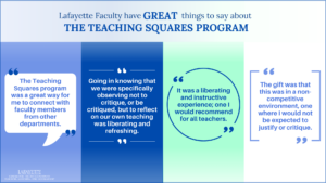 graphic displaying quotes from faculty members about the teaching squares program