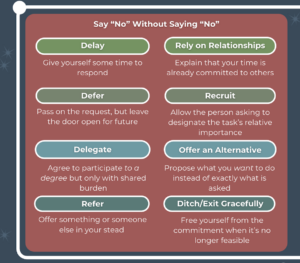 part 2 of saying yes infographic.