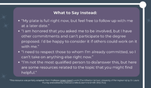 part 3 of saying yes infographic.
